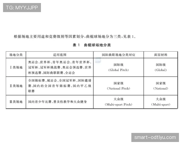 弃权规则判定条件与记为3比0负的赛果处理