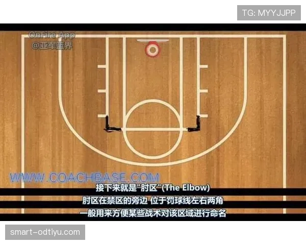 如何理解防守三秒 NBA 规则中的禁区停留限制与判罚标准