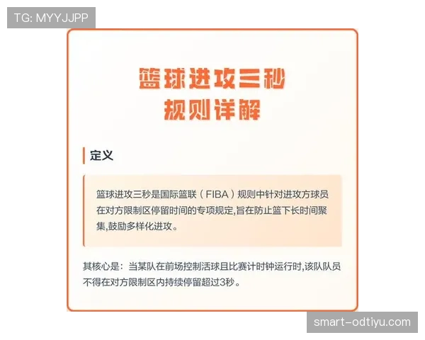 篮球三秒区规则详解:站位与时间判定标准