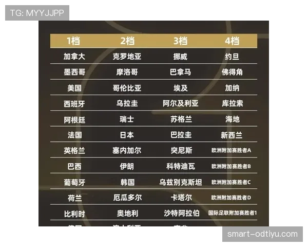 2026世界杯规则下对阵怎么算 2026世界杯规则下对阵怎么算